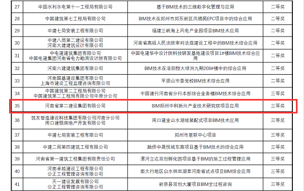 BIM大赛成果综合三等奖.png BIM大赛成果综合三等奖.png