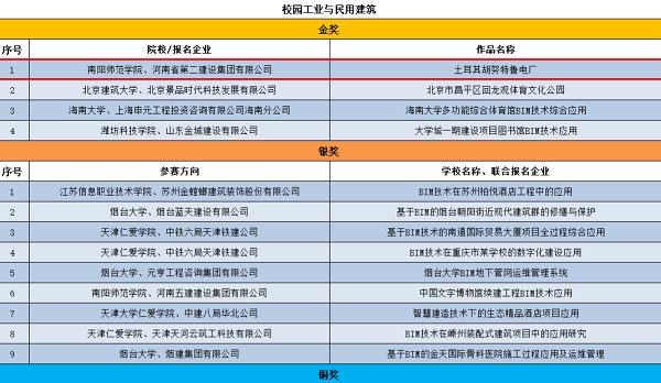 获奖名单.png 获奖名单.png