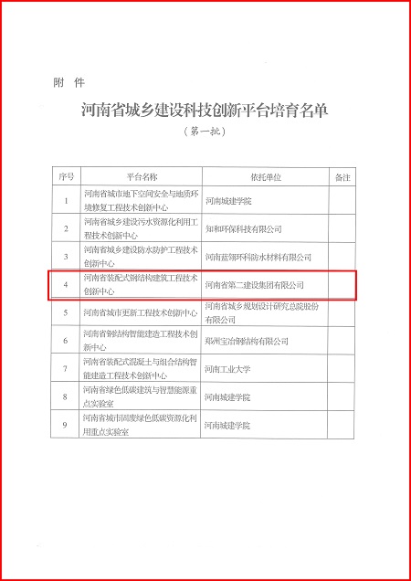 关于印发河南省城乡建设乐鱼官网网页版-乐鱼(中国)官方
平台培育名单(第一批)的通知02.jpg 关于印发河南省城乡建设乐鱼官网网页版-乐鱼(中国)官方
平台培育名单(第一批)的通知02.jpg